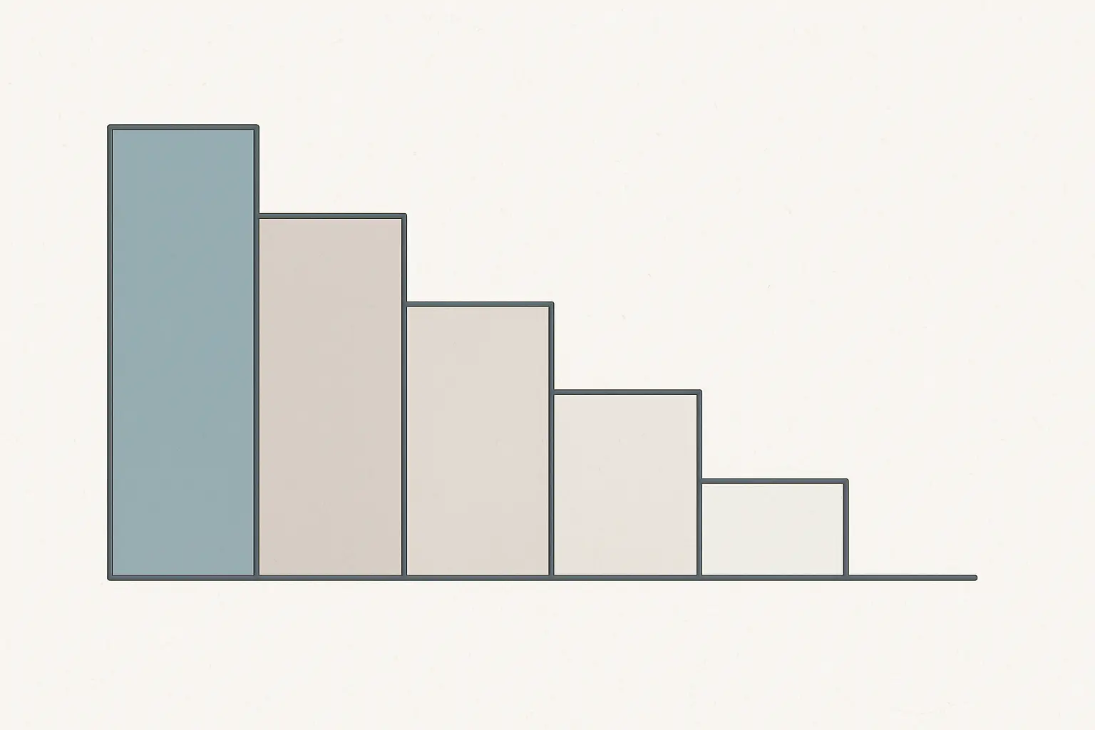 Ladder met vier treden die de sterkte van een refereerwerkwoord weergeeft