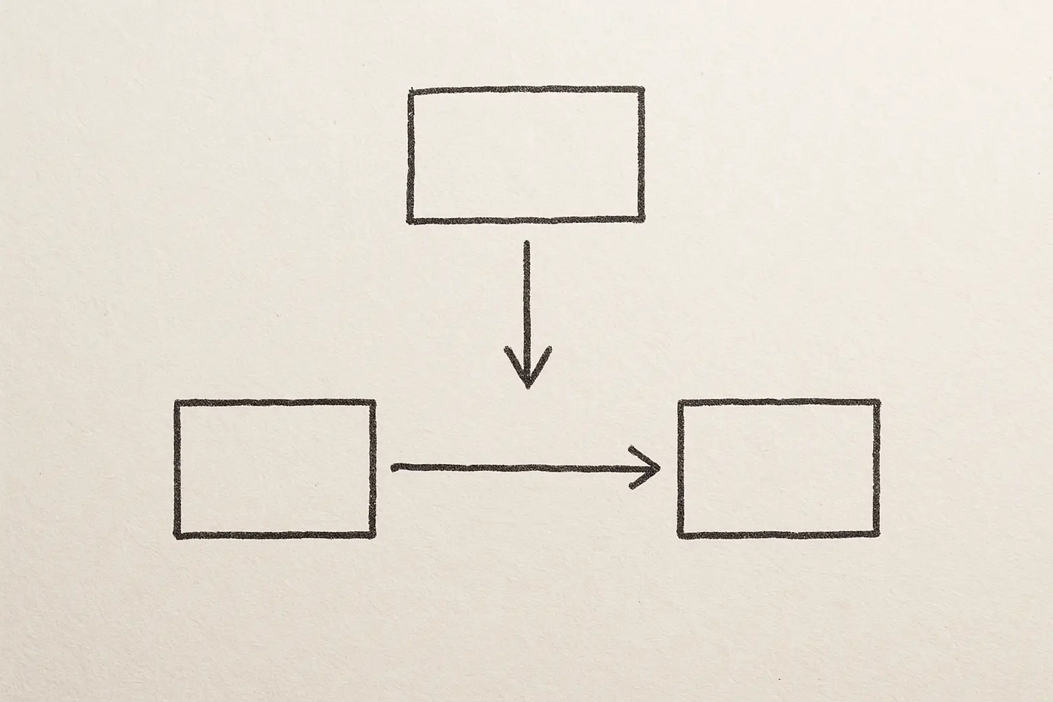 Schematisch onderzoeksmodel met twee variabelen en een pijl die op het verband inwerkt