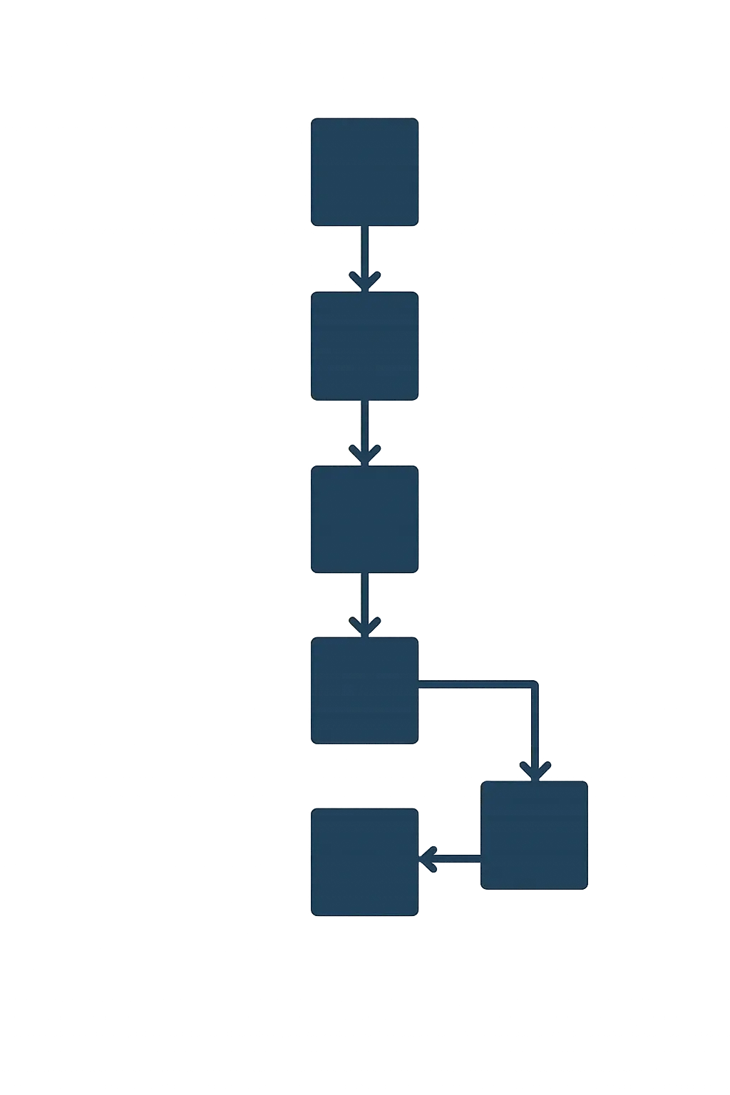 Schema van de zeven onderdelen van een juridisch onderzoeksvoorstel in volgorde